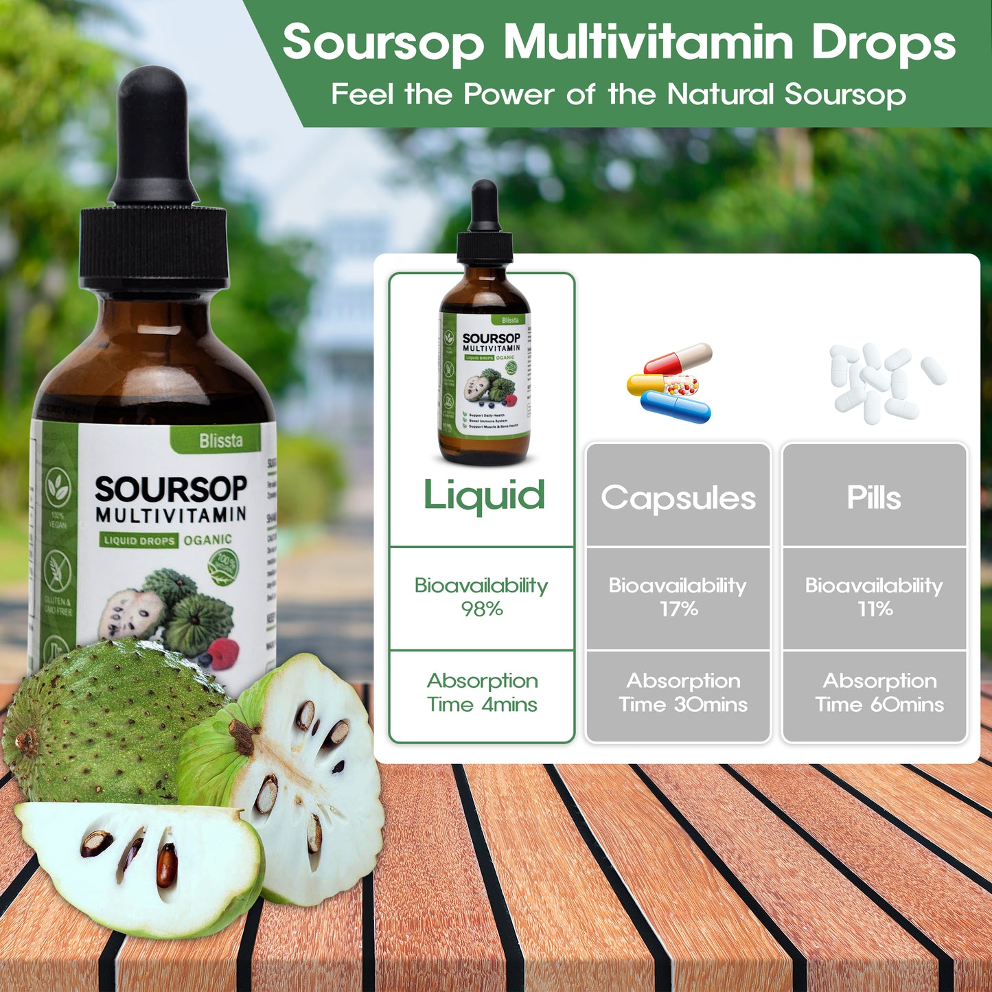Blissta™️  Soursop Multivitamin Liquid Drops