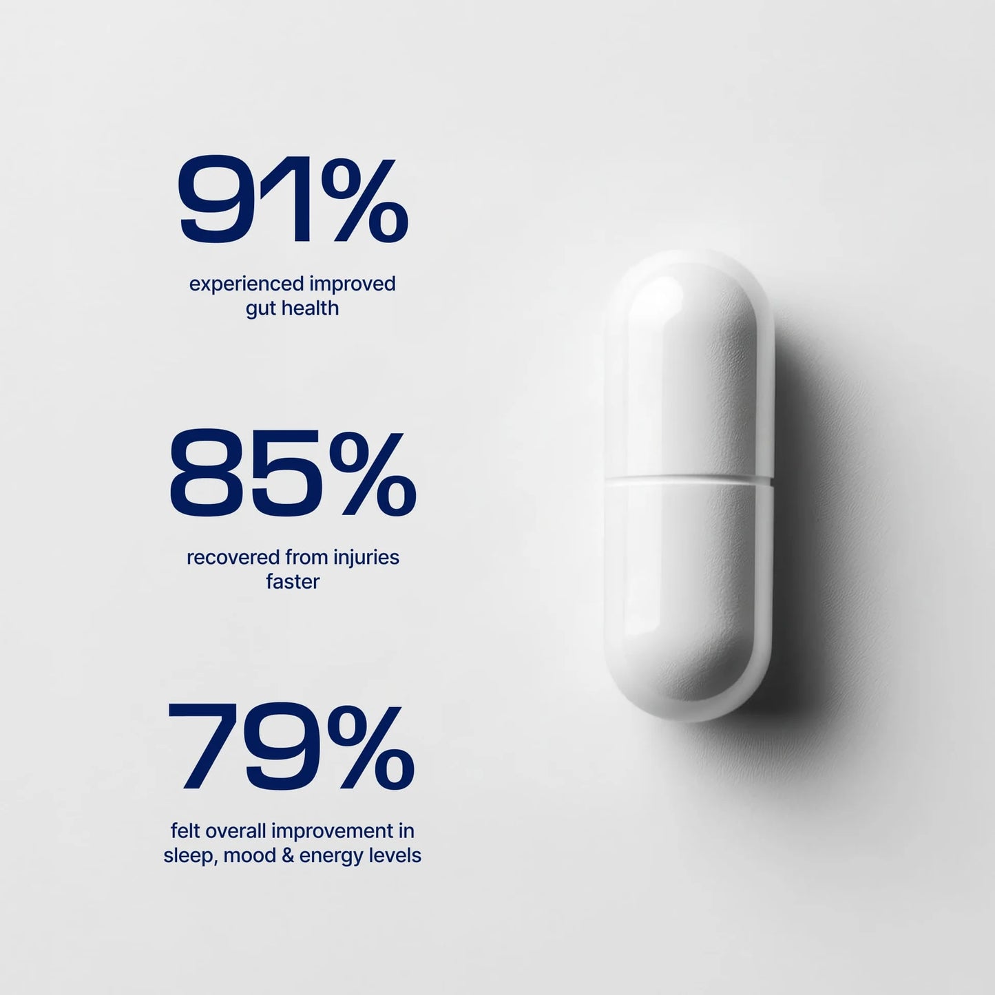 Complete Body Reset Bundle