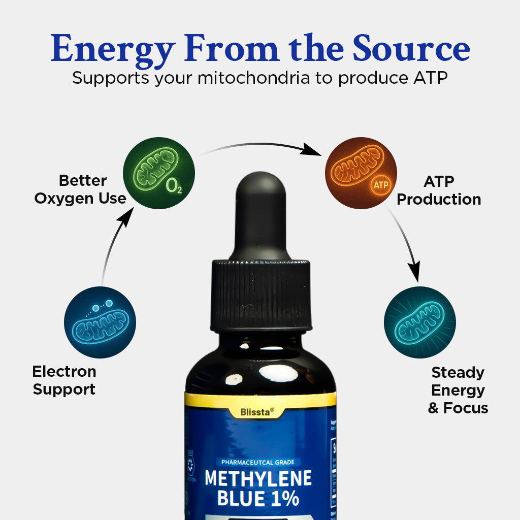 Blissta™️  USP Grade - Methylene Blue 1%