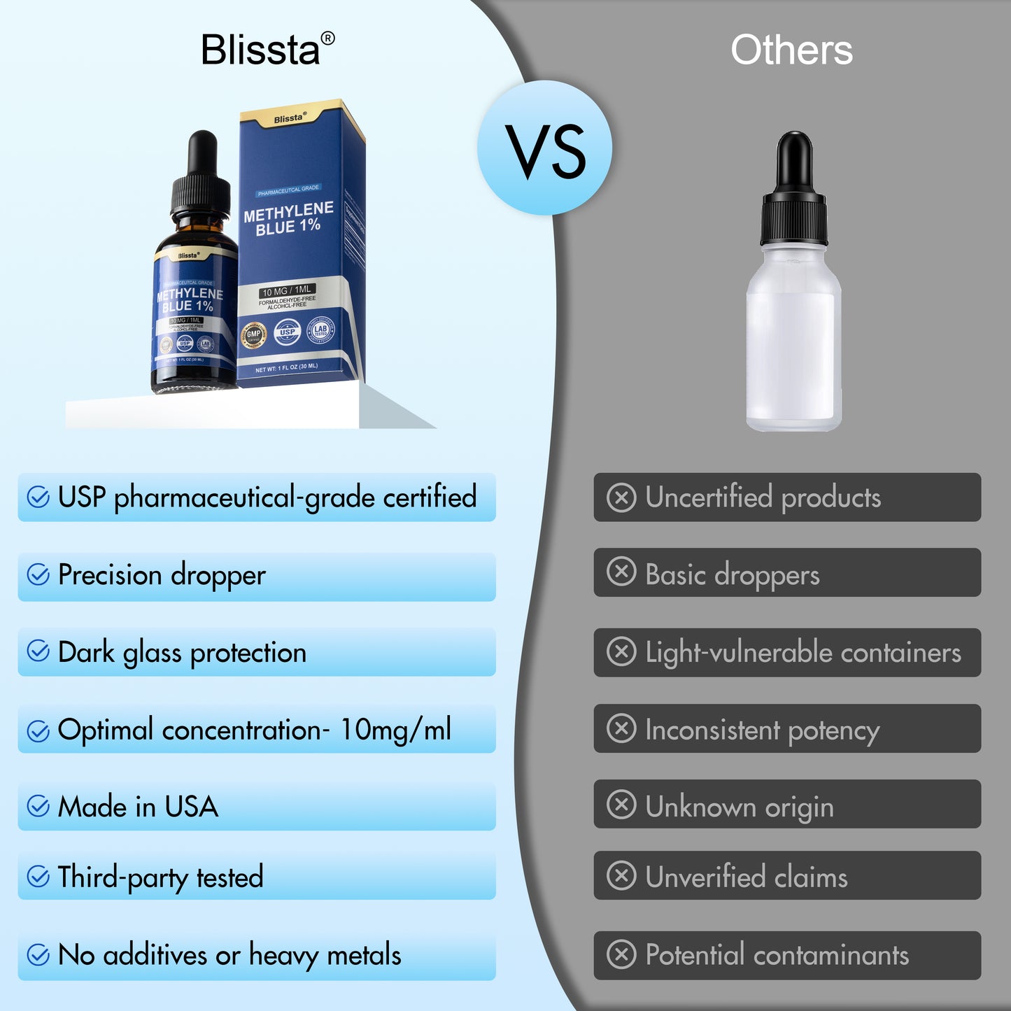 Blissta™️ USP Grade Methylene Blue