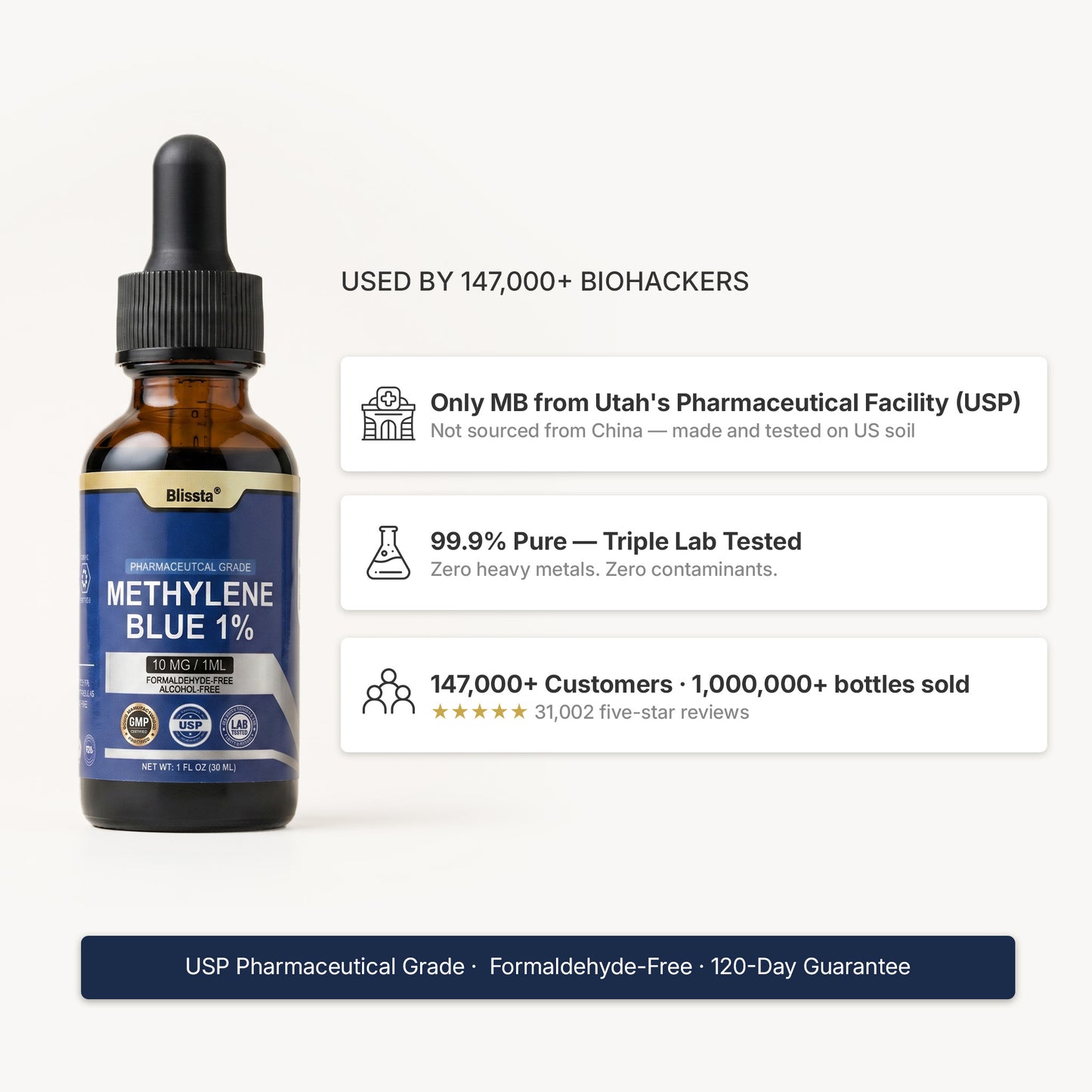 Blissta®  USP Grade - Methylene Blue 1%