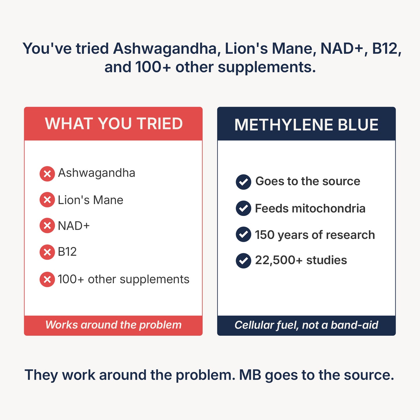 Blissta®  USP Grade - Methylene Blue 1%