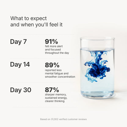 Blissta®  USP Grade - Methylene Blue 1%