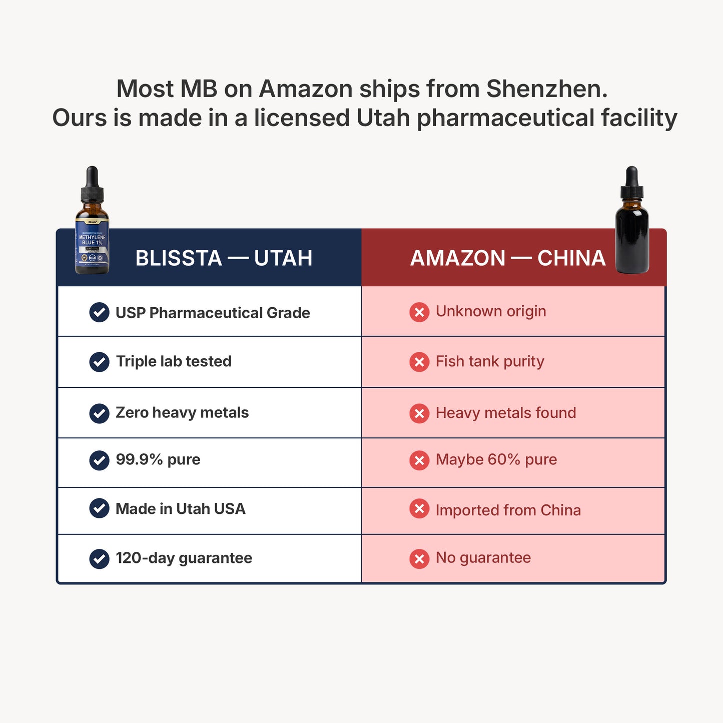 Blissta®  USP Grade - Methylene Blue 1%