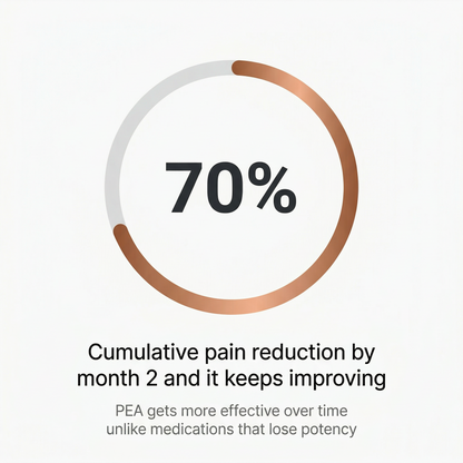 Blissta® PainBloc | Whole Body Pain Relief PEA 600MG (Micronized)