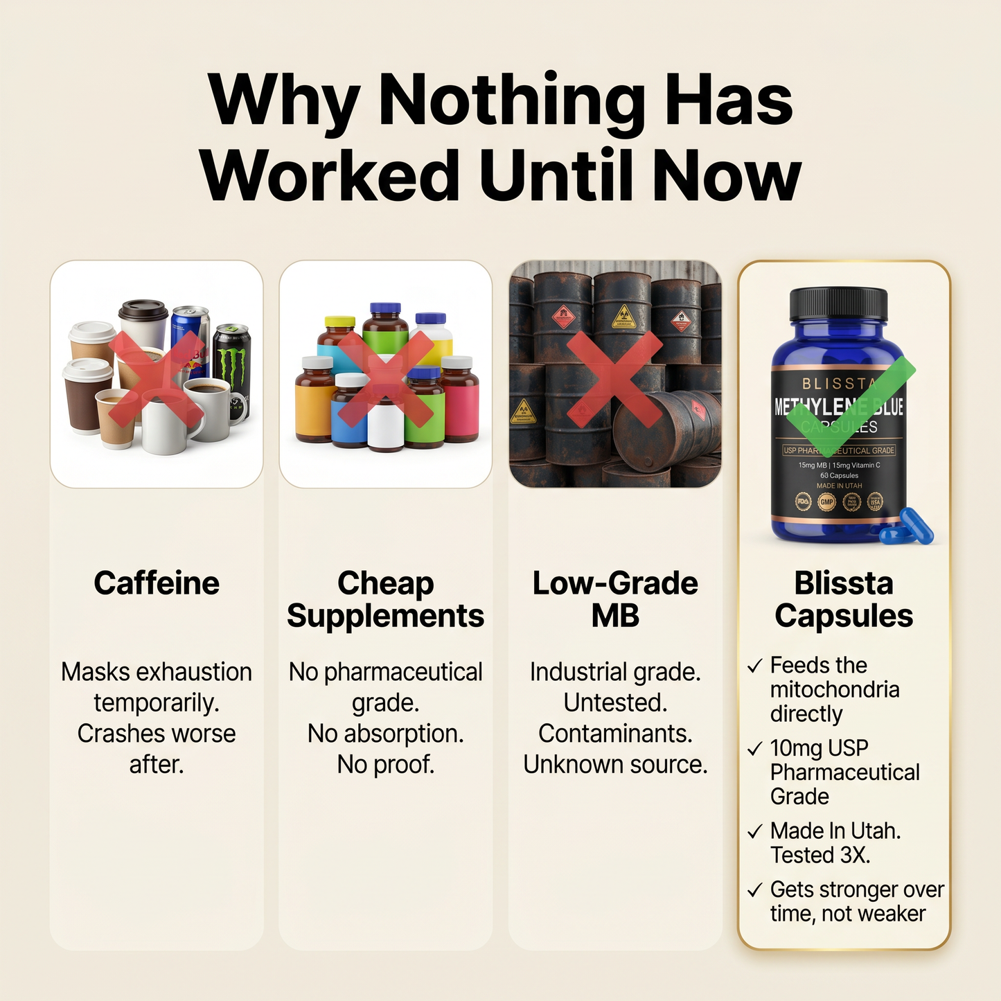 Blissta® USP Grade Methylene Blue Capsules