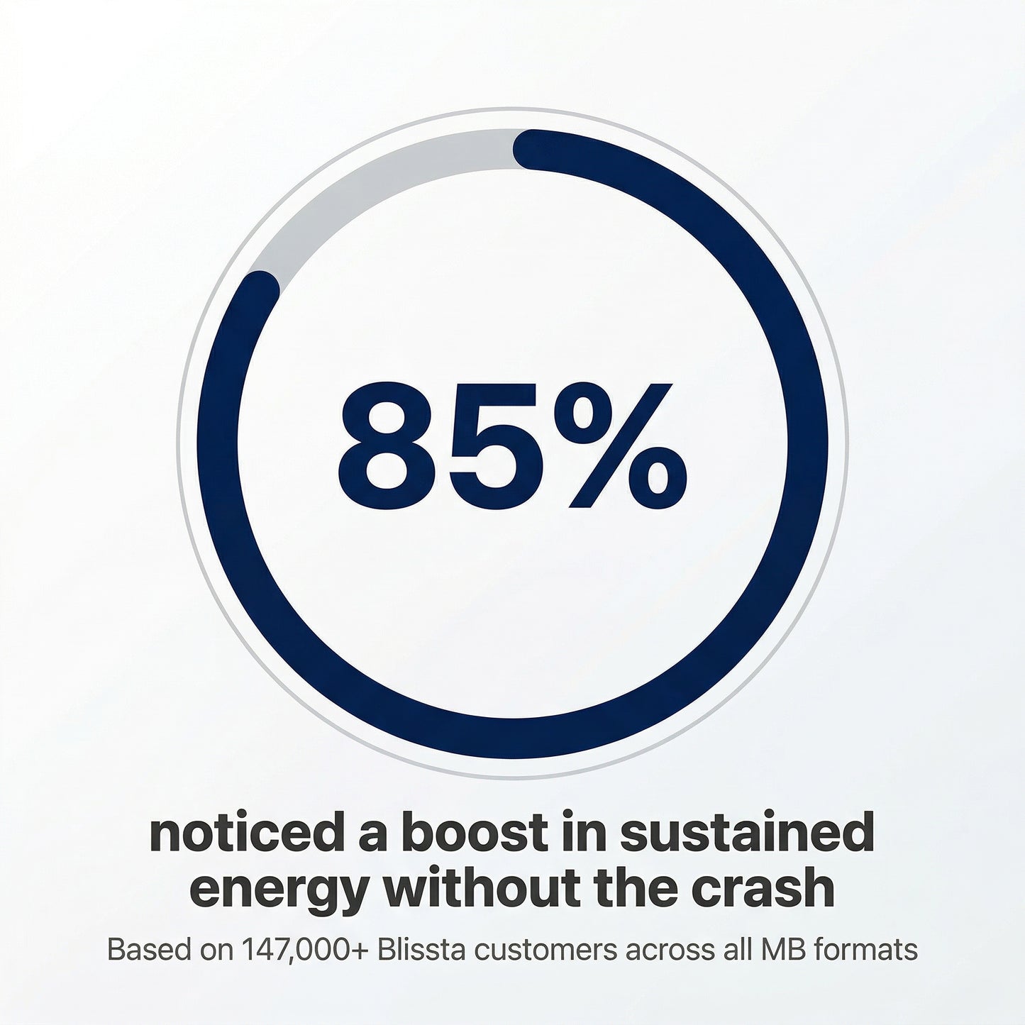 BLISSTA® ULTRA BLUE GUMMIES