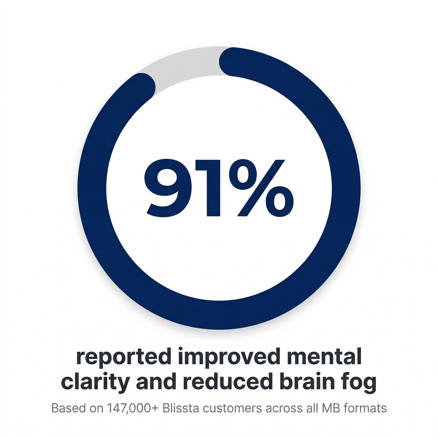 BLISSTA® ULTRA BLUE GUMMIES