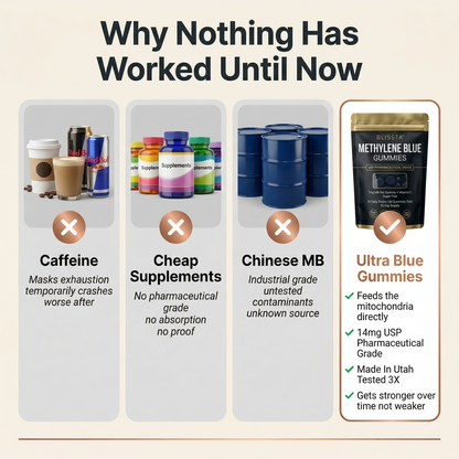 BLISSTA® ULTRA BLUE GUMMIES