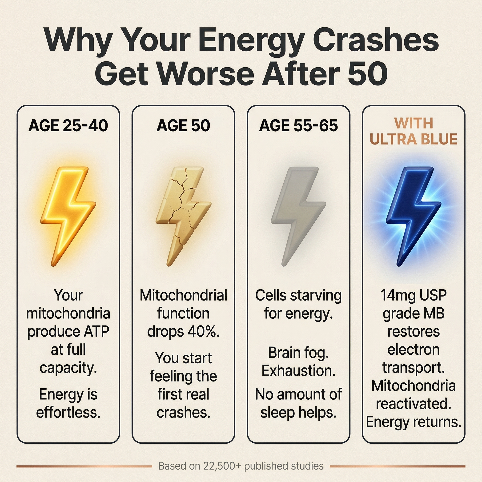 Why energy crashes after 50