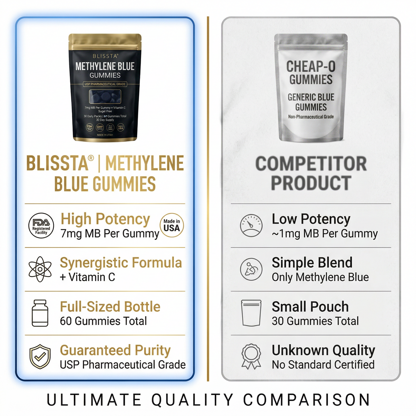 BLISSTA® ULTRA BLUE GUMMIES