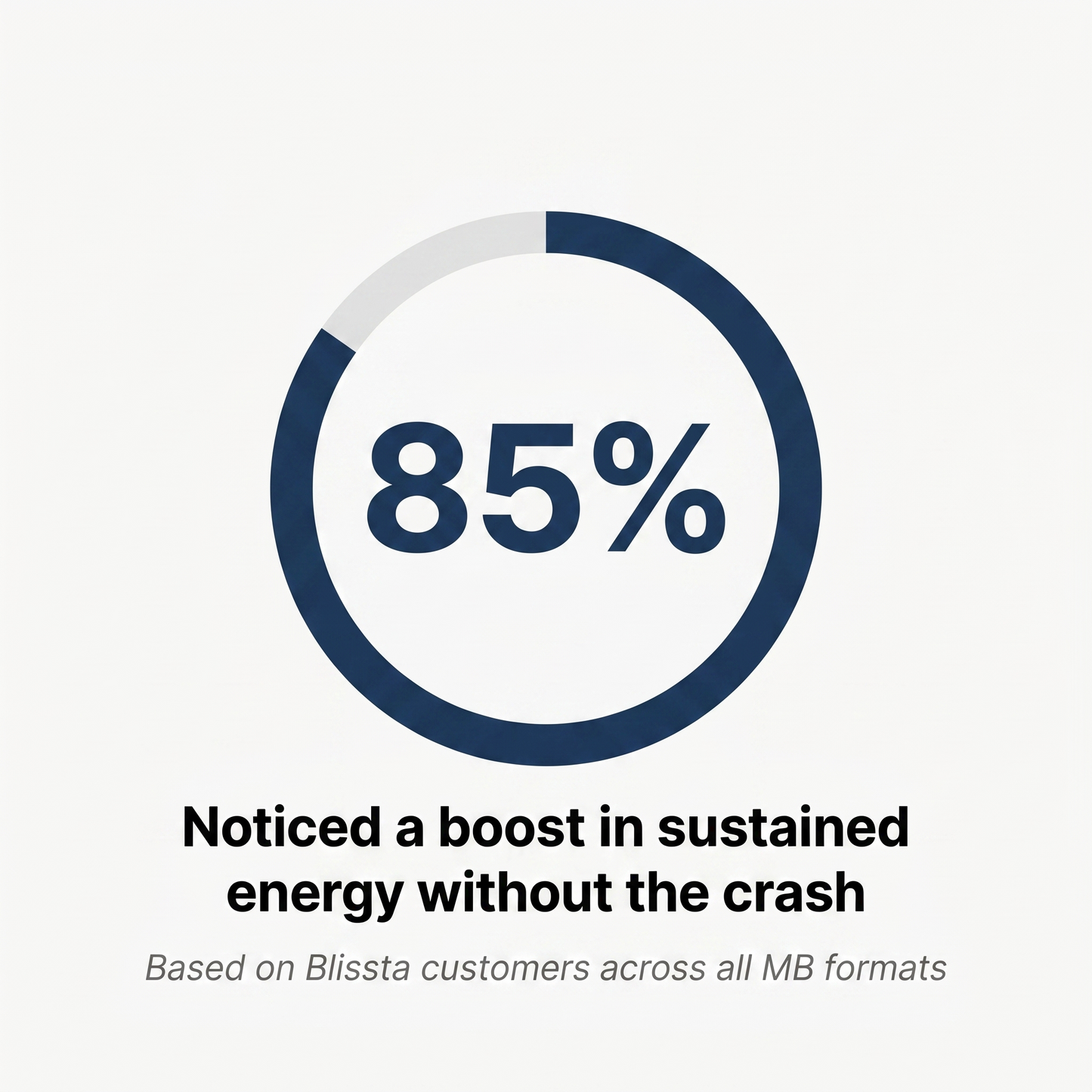 Blissta® USP Grade Methylene Blue Capsules