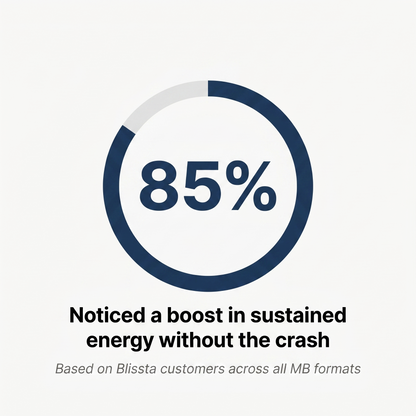 Blissta® USP Grade Methylene Blue Capsules