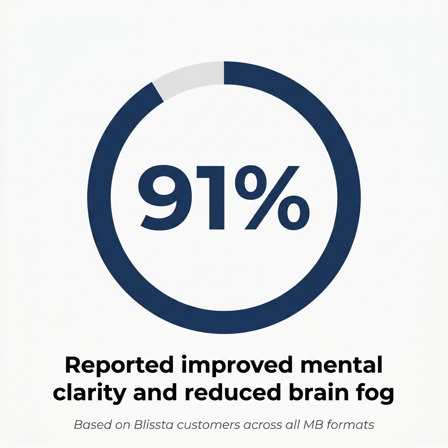 Blissta® USP Grade Methylene Blue Capsules