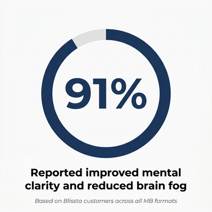 Blissta® USP Grade Methylene Blue Capsules