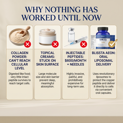 Blissta® Aeon™ GHK-Cu Oral Peptide Stack