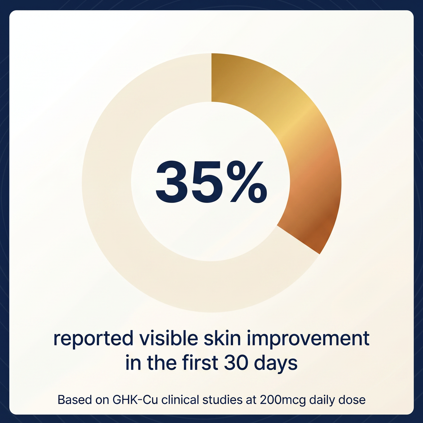 Blissta® Aeon™ GHK-Cu Oral Peptide Stack