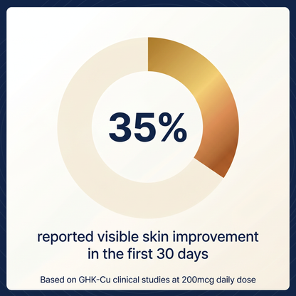 Blissta® Aeon™ GHK-Cu Oral Peptide Stack