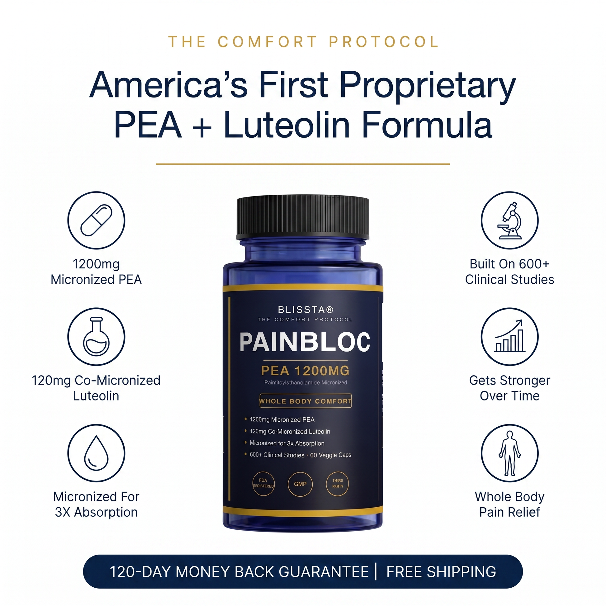 Blissta PainBloc micronized PEA 600mg bottle