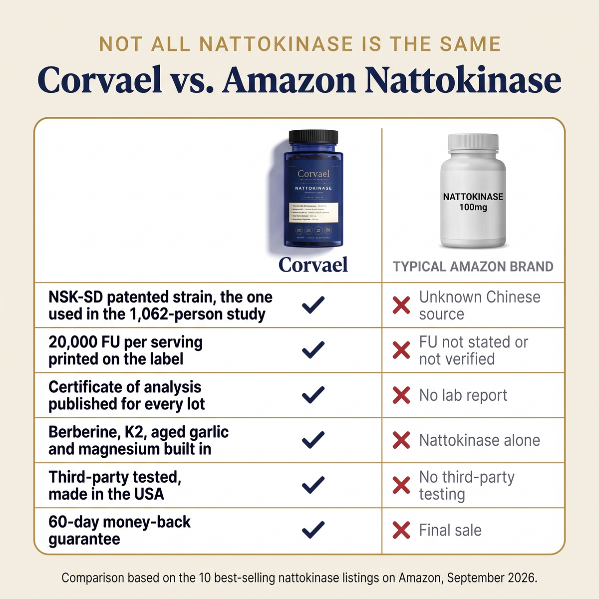 Corvael® Nattokinase Fibrinolytic Complex