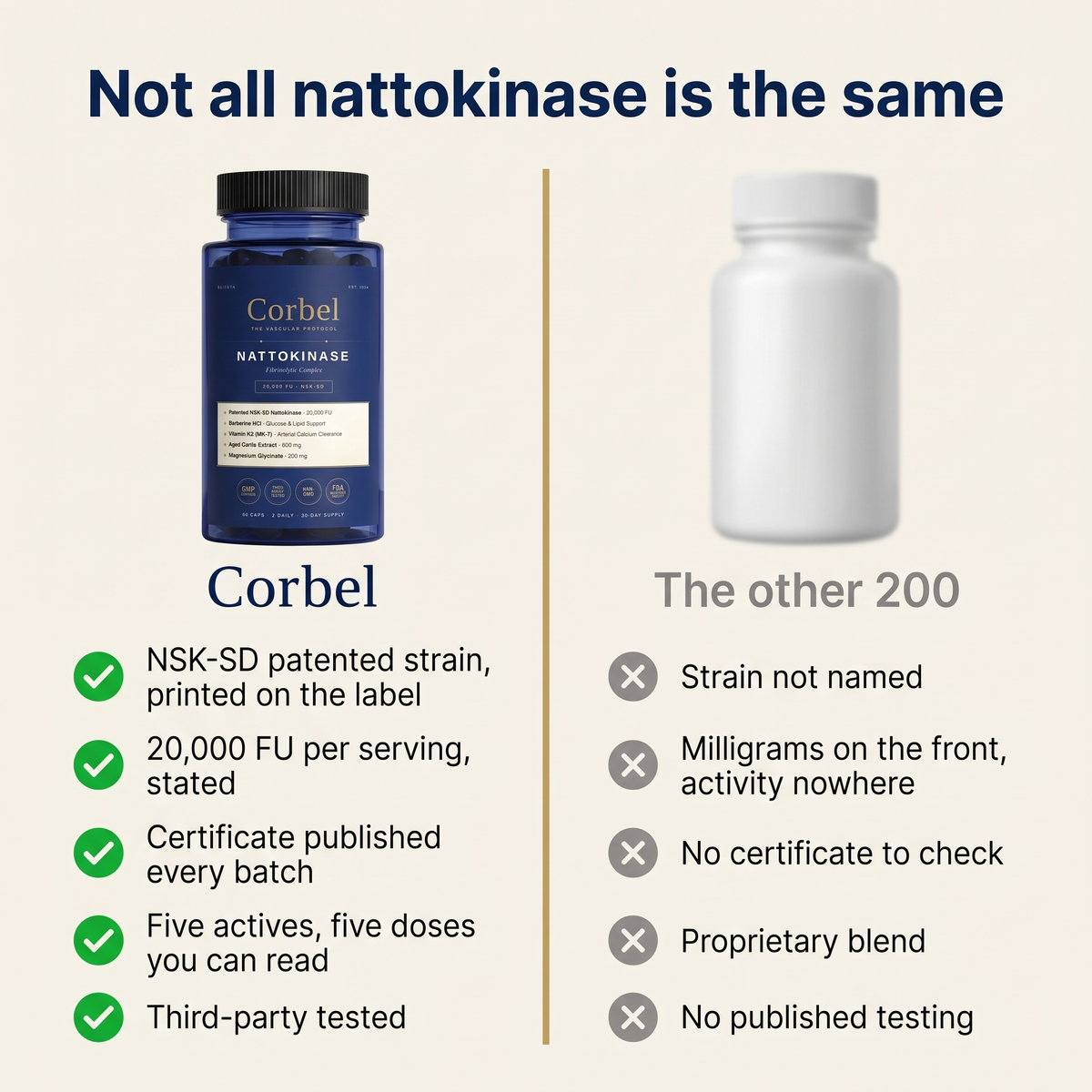 Corbel® Nattokinase Fibrinolytic Complex