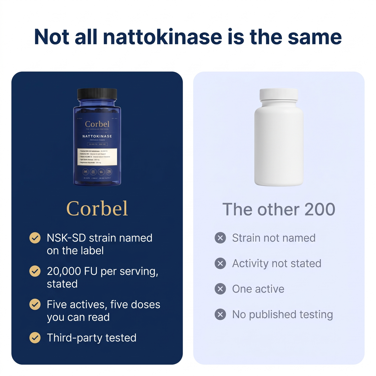 Corbel® Nattokinase Fibrinolytic Complex