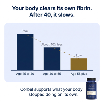Corbel® Nattokinase Fibrinolytic Complex