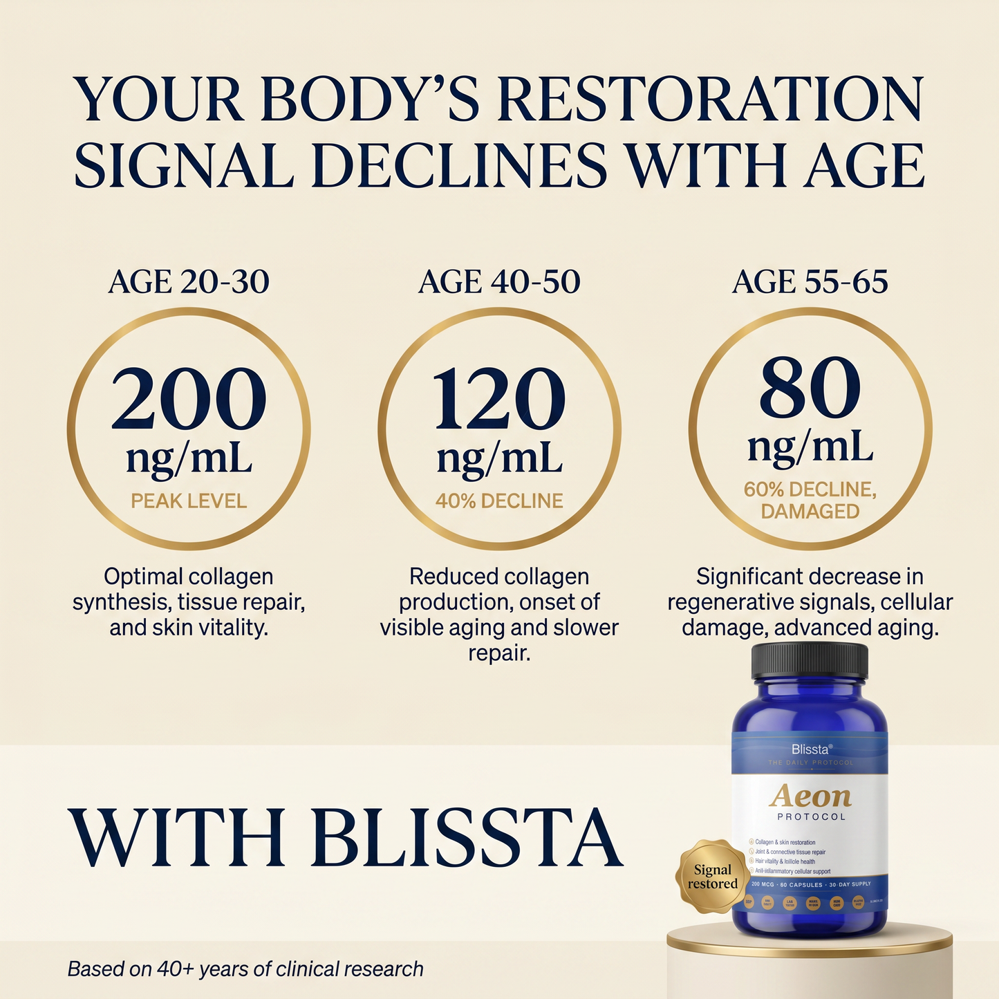Blissta® Aeon Restoration Complex™