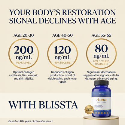 Blissta® Aeon Restoration Complex™
