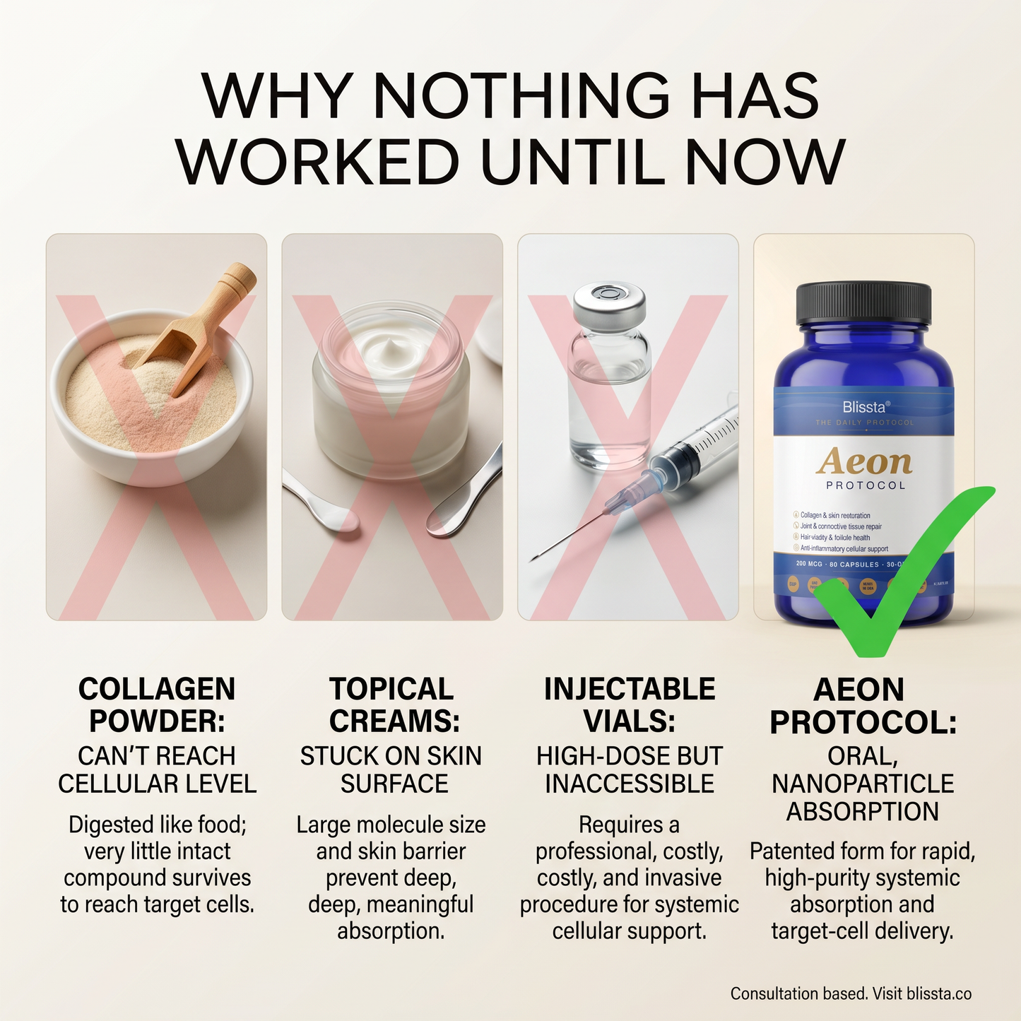 Blissta® Aeon Restoration Complex™