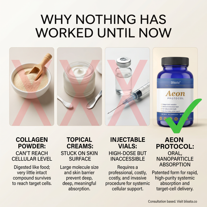 Blissta® Aeon Restoration Complex™