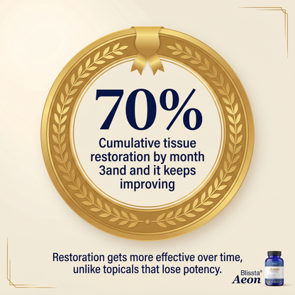 Blissta® Aeon Restoration Complex™