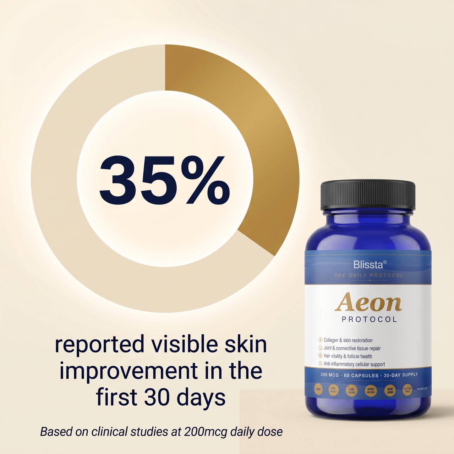 Blissta® Aeon Restoration Complex™