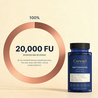 Blissta® Corvael NATTOKINASE Fibrinolytic Complex